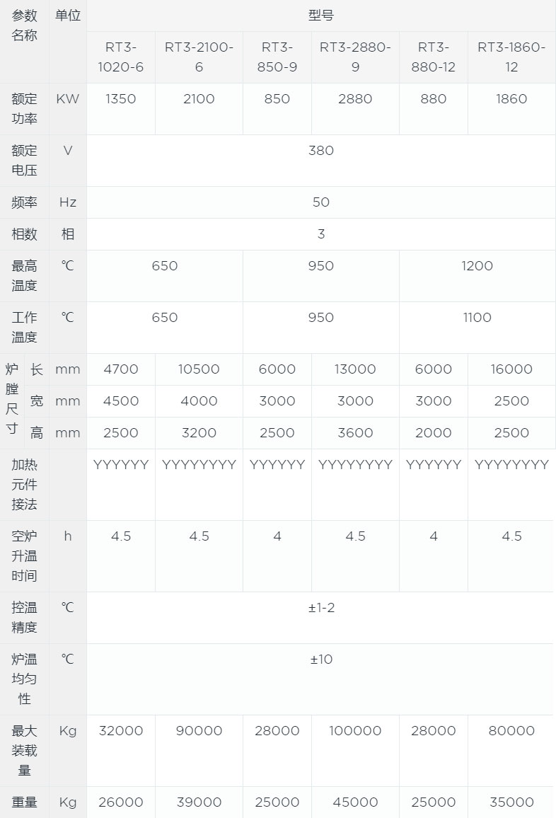 台车式电阻炉canshu.jpg 台车式电阻炉canshu.jpg