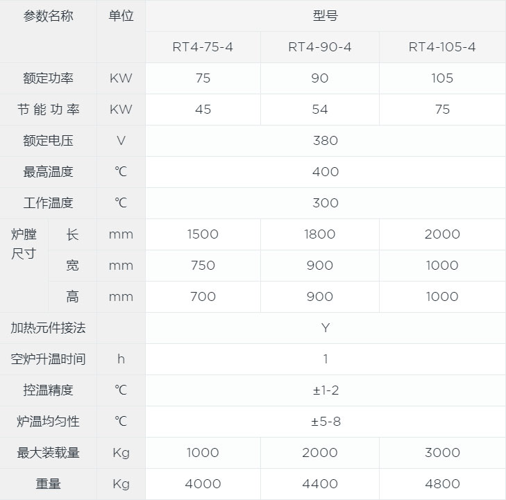 热套热装台车炉canshu.jpg