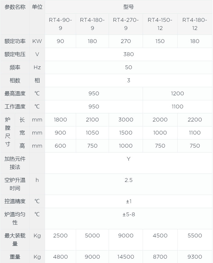 全纤维台车炉参数.jpg