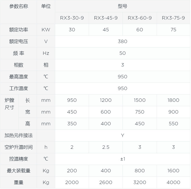 中温箱式炉canshu.jpg