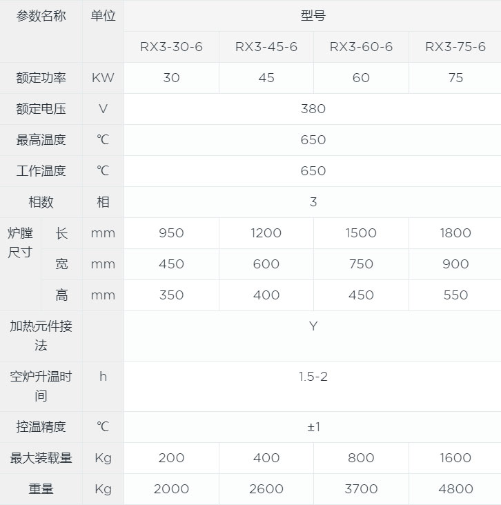 箱式回火炉canshu.jpg