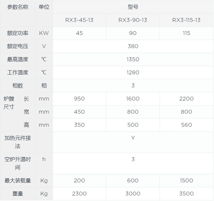 高温锻造箱式炉canshu.jpg