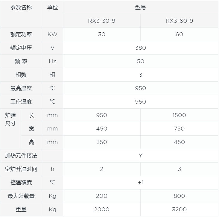 保护气氛箱式炉canshu.jpg