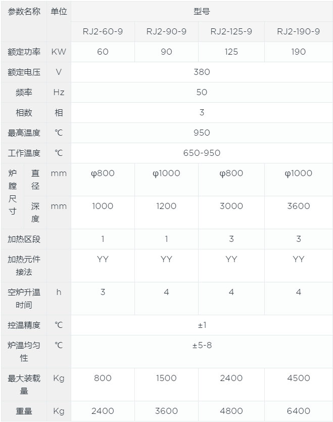 井式真空退火炉canshu.jpg