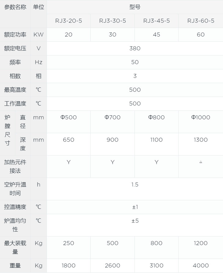 井式铝合金时效炉canshu.jpg