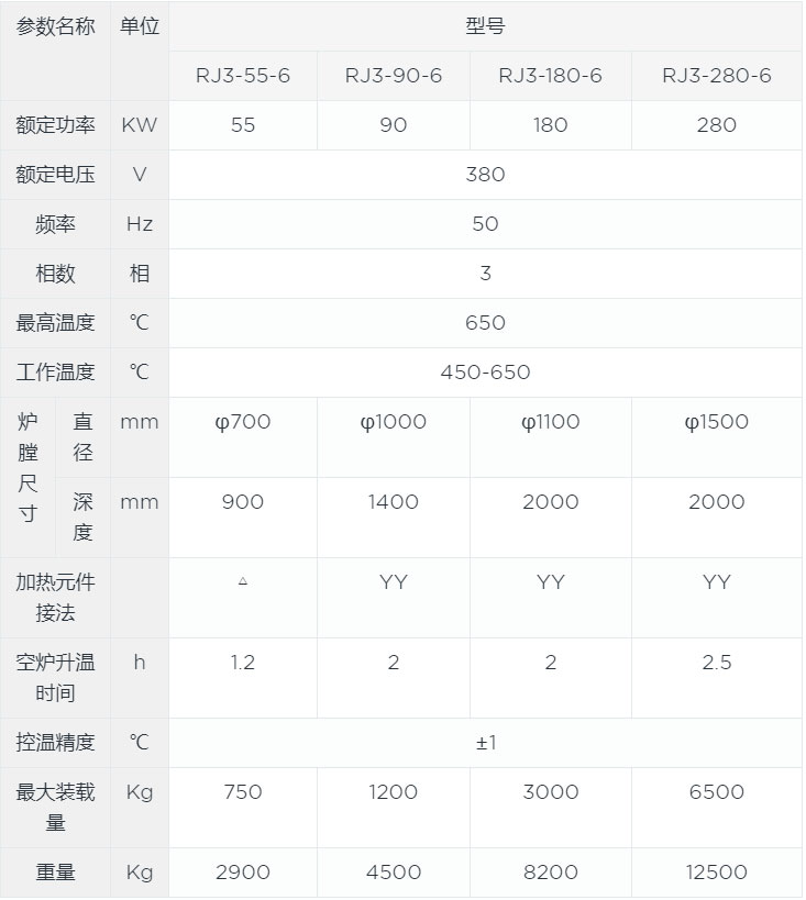 井式铝合金淬火炉canshu.jpg