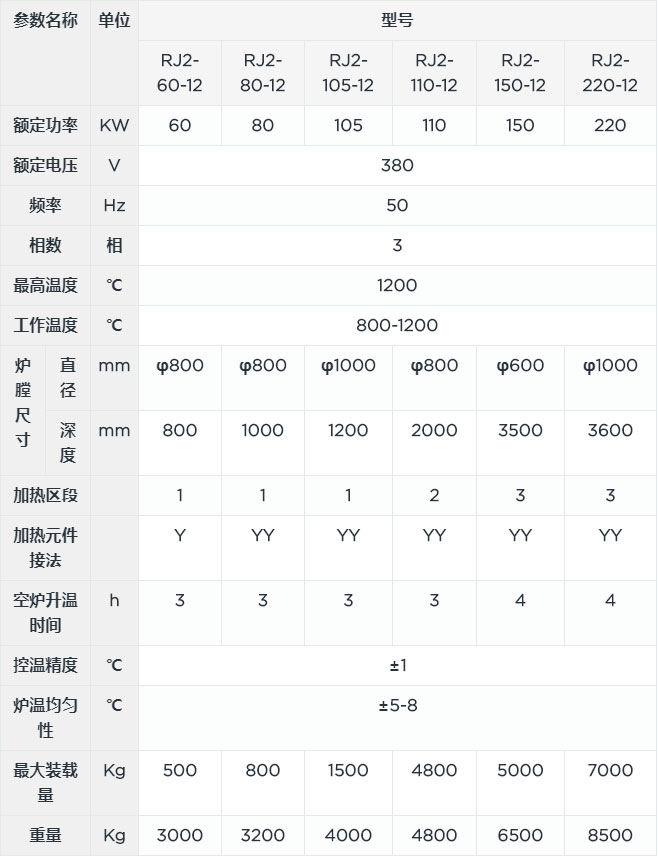 井式淬火炉canshu.jpg 井式淬火炉canshu.jpg
