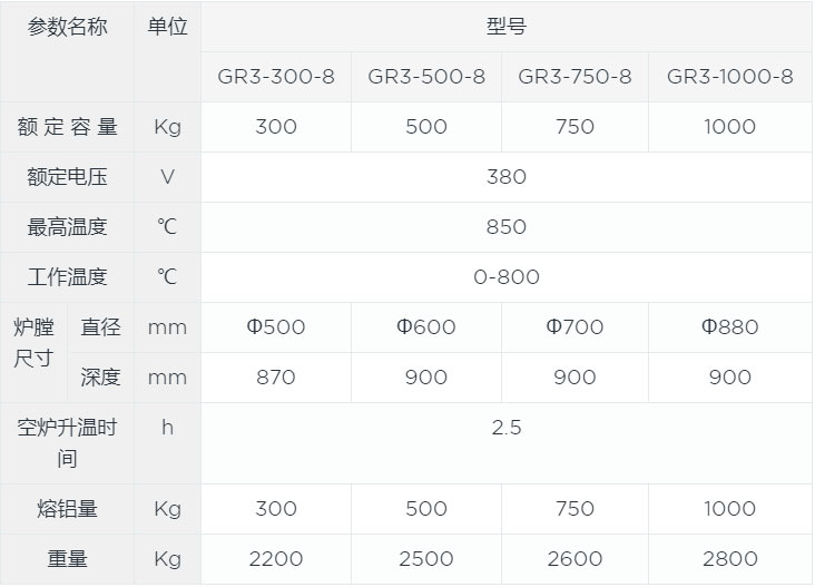 可倾式坩埚熔铝炉canshu.jpg