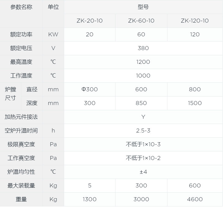 真空烧结炉canshu.jpg