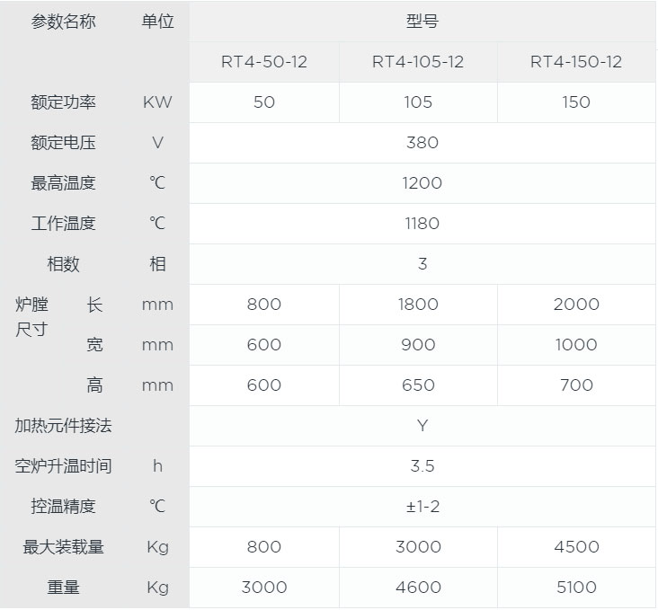 台车式钻头烧结炉canshu.jpg