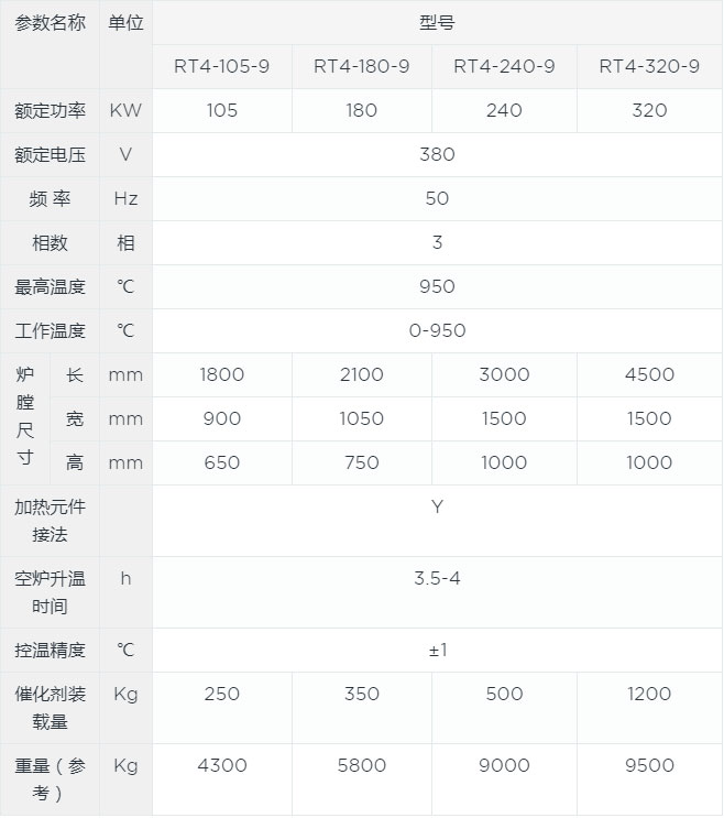 台车式焙烧炉canshu.jpg