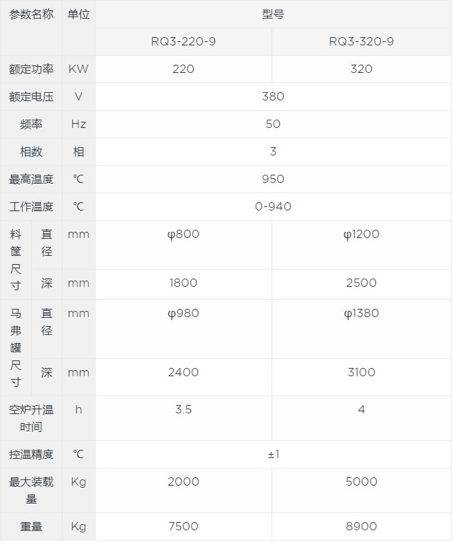 真空渗碳炉canshu.jpg