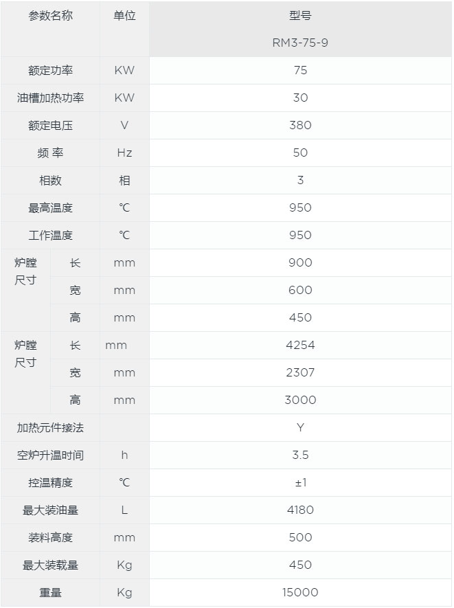 箱式气体渗碳炉canshu.jpg