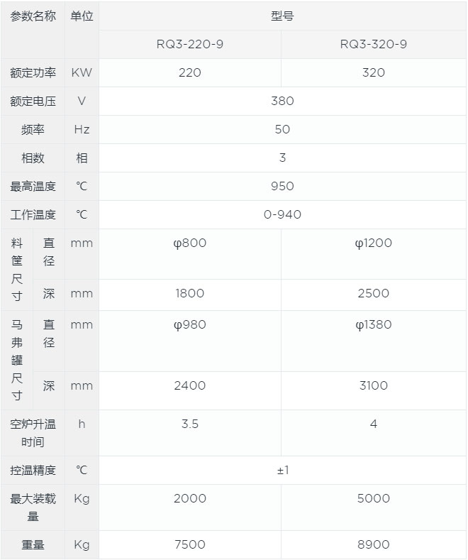大型真空渗碳炉canshu.jpg