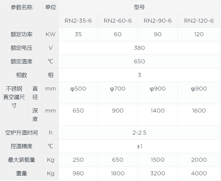 气体氮化炉canshu.jpg