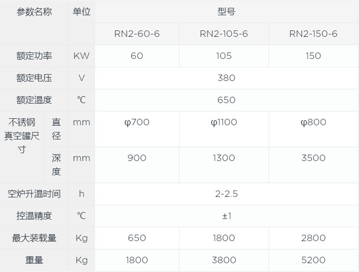 井式氮化炉canshu.jpg