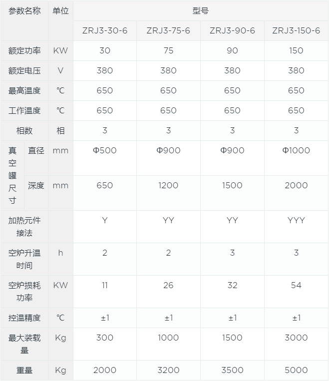 氮气保护铜材光亮退火炉canshu.jpg