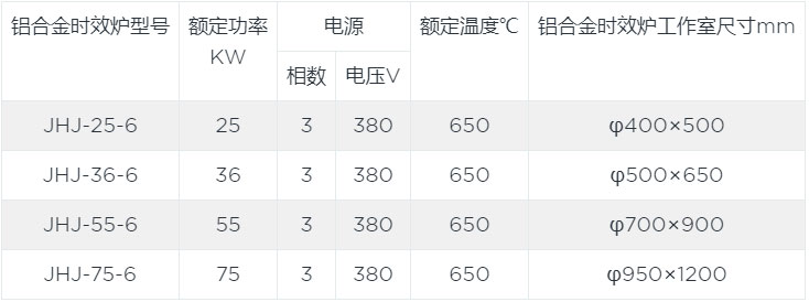 铝合金时效炉canshu.jpg 铝合金时效炉canshu.jpg