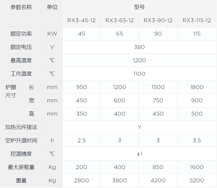 箱式淬火炉canshu.jpg