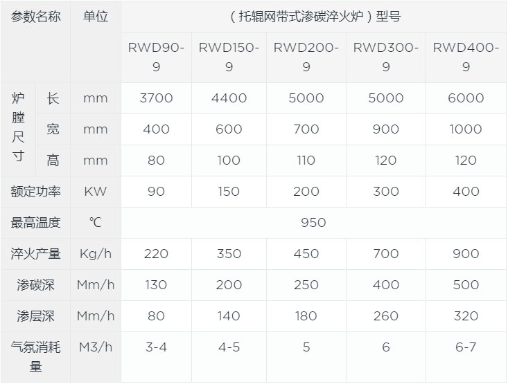 网带式淬火炉canshu1.jpg