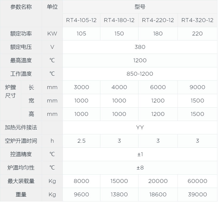 台车式淬火炉canshu.jpg