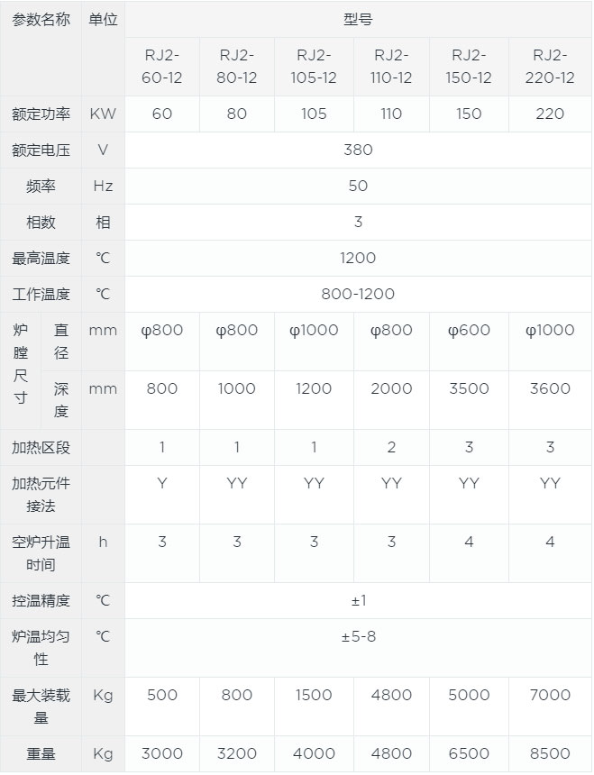 井式淬火炉canshu.jpg 井式淬火炉canshu.jpg