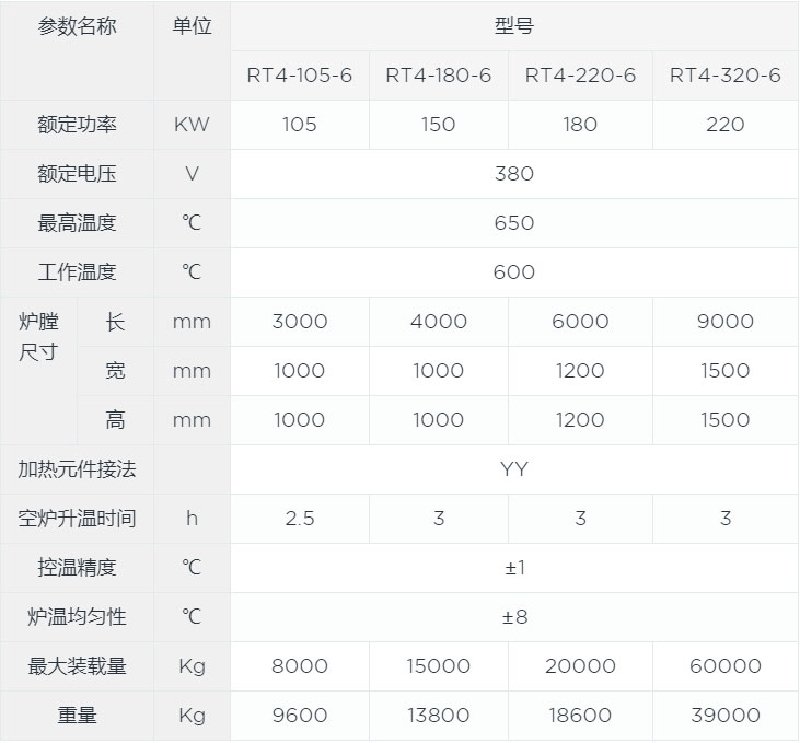 台车式回火炉canshu.jpg