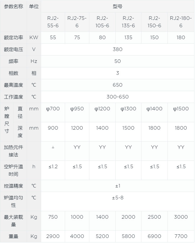 井式回火炉canshu.jpg 井式回火炉canshu.jpg