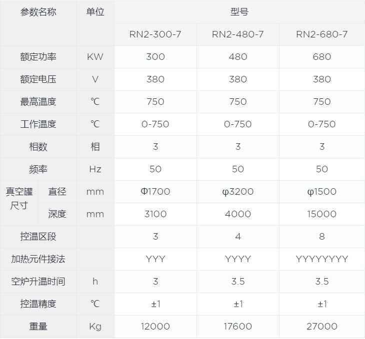 氮气保护井式回火炉canshu.jpg