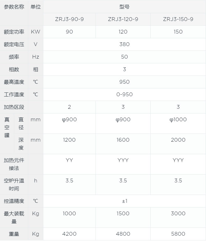真空式退火炉canshu.jpg