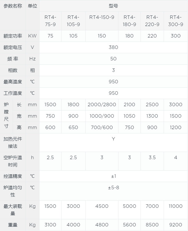 台车式退火炉1canshu.jpg