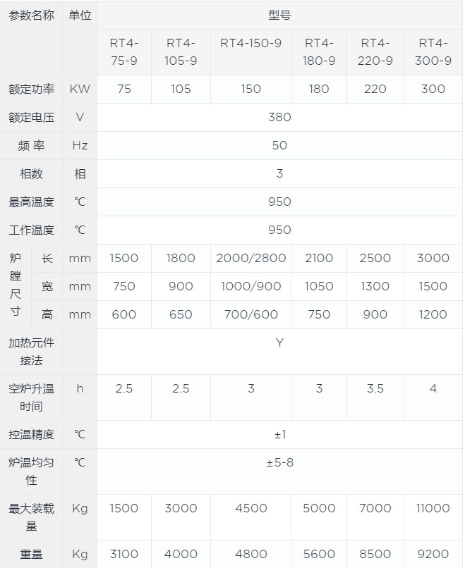 台车式退火炉canshu.jpg