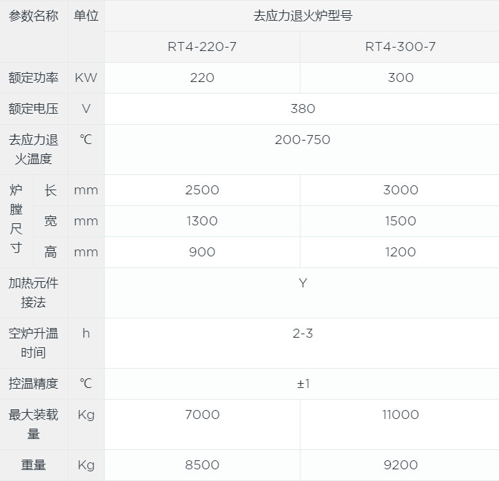 去应力退火炉canshu.jpg